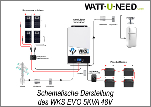 Schematische Darstellung des Funktionsprinzips des Kits 4 Paneele, 4 Batterien 12V mit dem Wechselrichter WKS EVO 5KVA 48V.